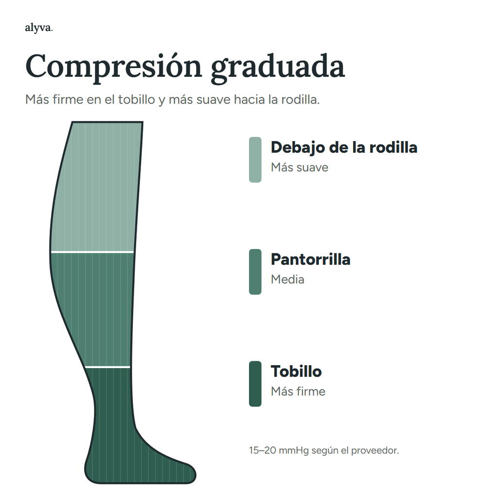 Medias de Compresión Anchas